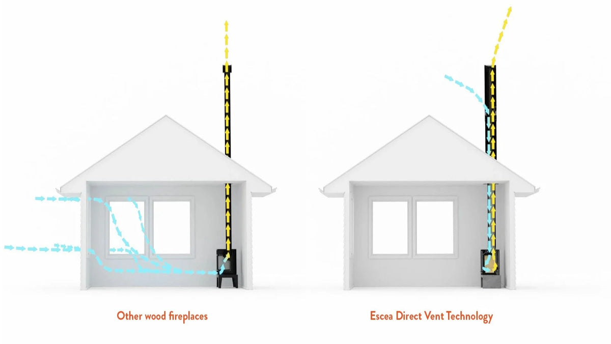 Escea TC950 Inbuilt Wood Fireplace