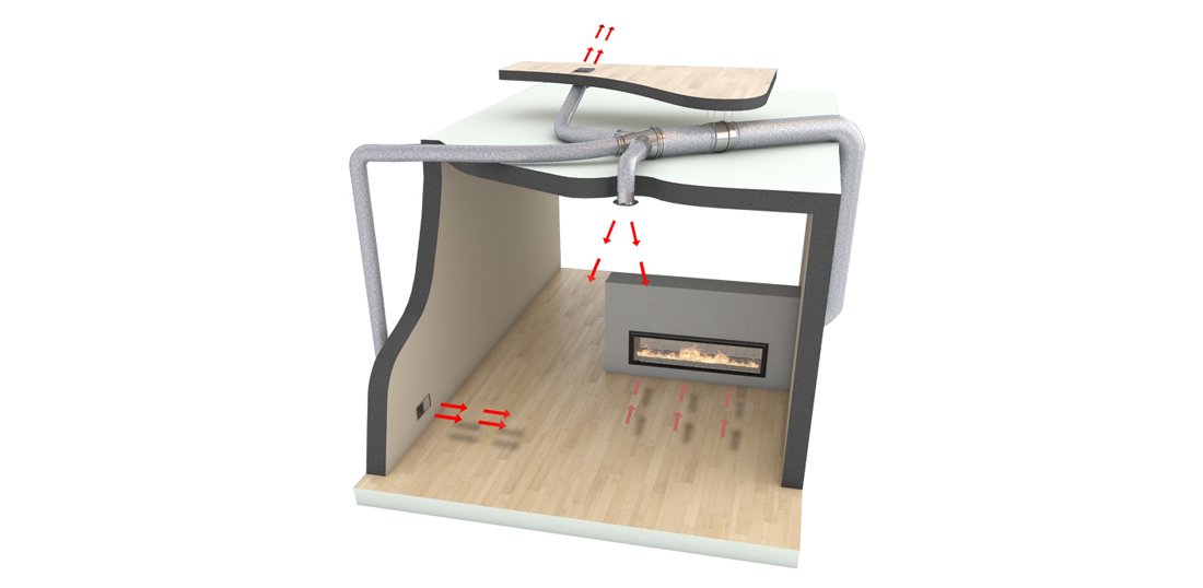 Gas Fireplace Accessories