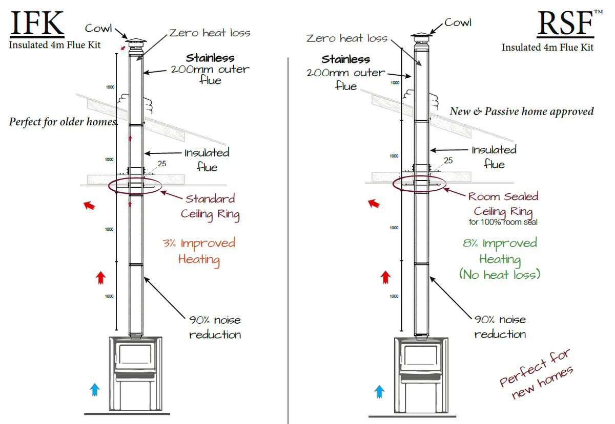 Pivot 6" Insulated Room Sealed Flue Kit